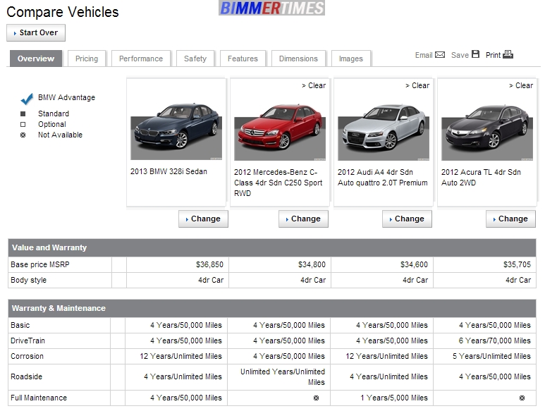 BMW Competition Comparison Tool on BMW Website
